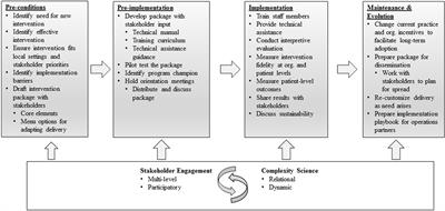 A <mark class="highlighted">Pragmatic Approach</mark> to Guide Implementation Evaluation Research: Strategy Mapping for Complex Interventions